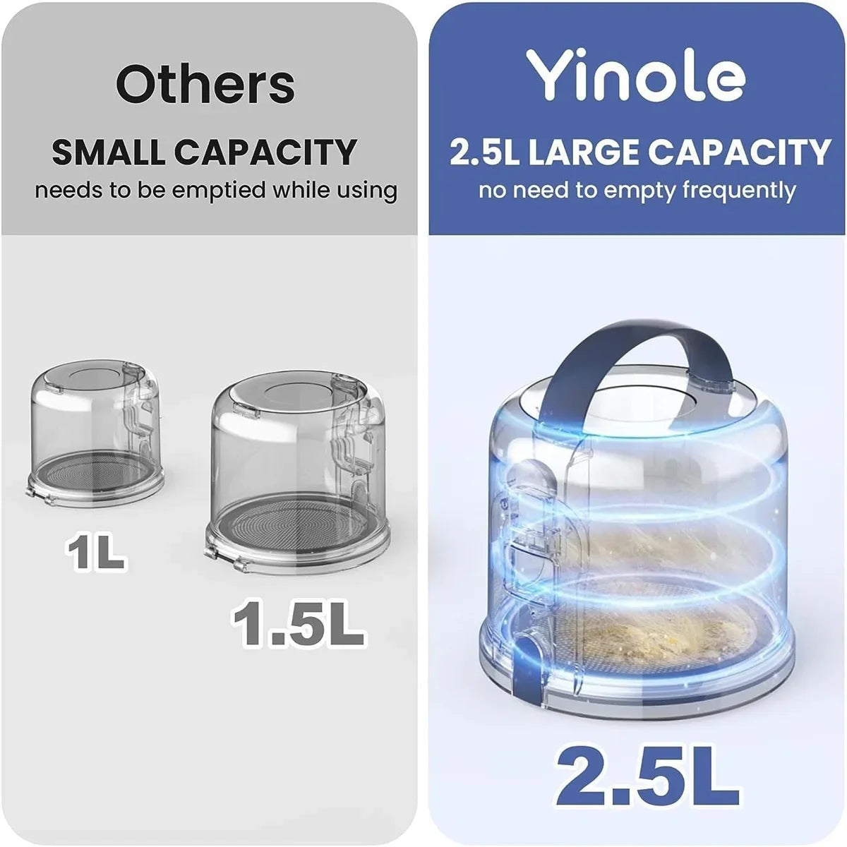 Yinole P50 Profi-Tierpflegeset mit Staubsauger-Funktion und 12 kPa Saugkraft für effektive Tierhaarentfernung